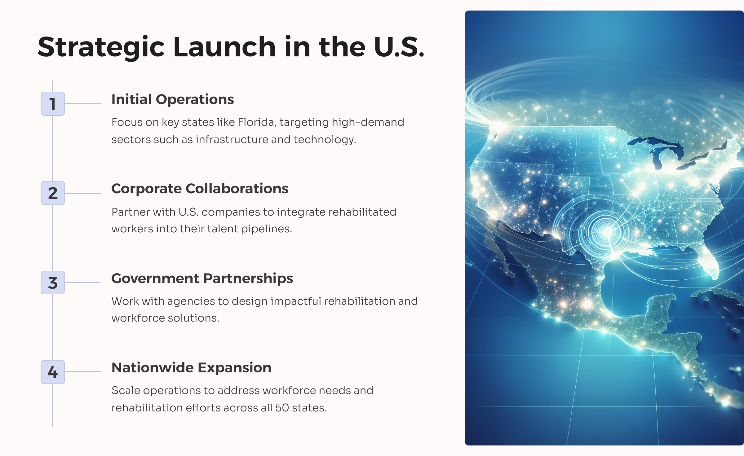 10_Strategic Launch in the U.S.